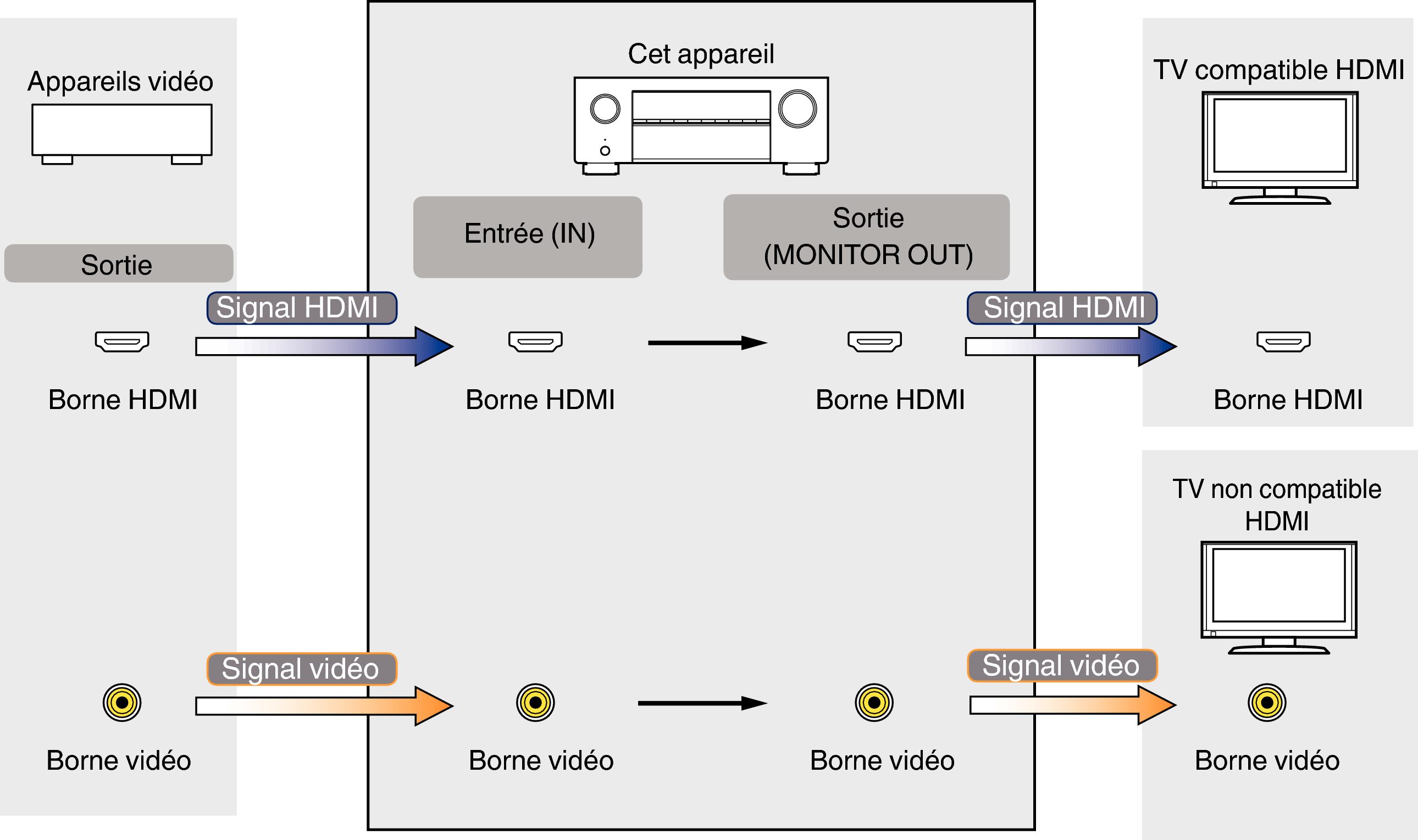 Pict VideoSignal S76